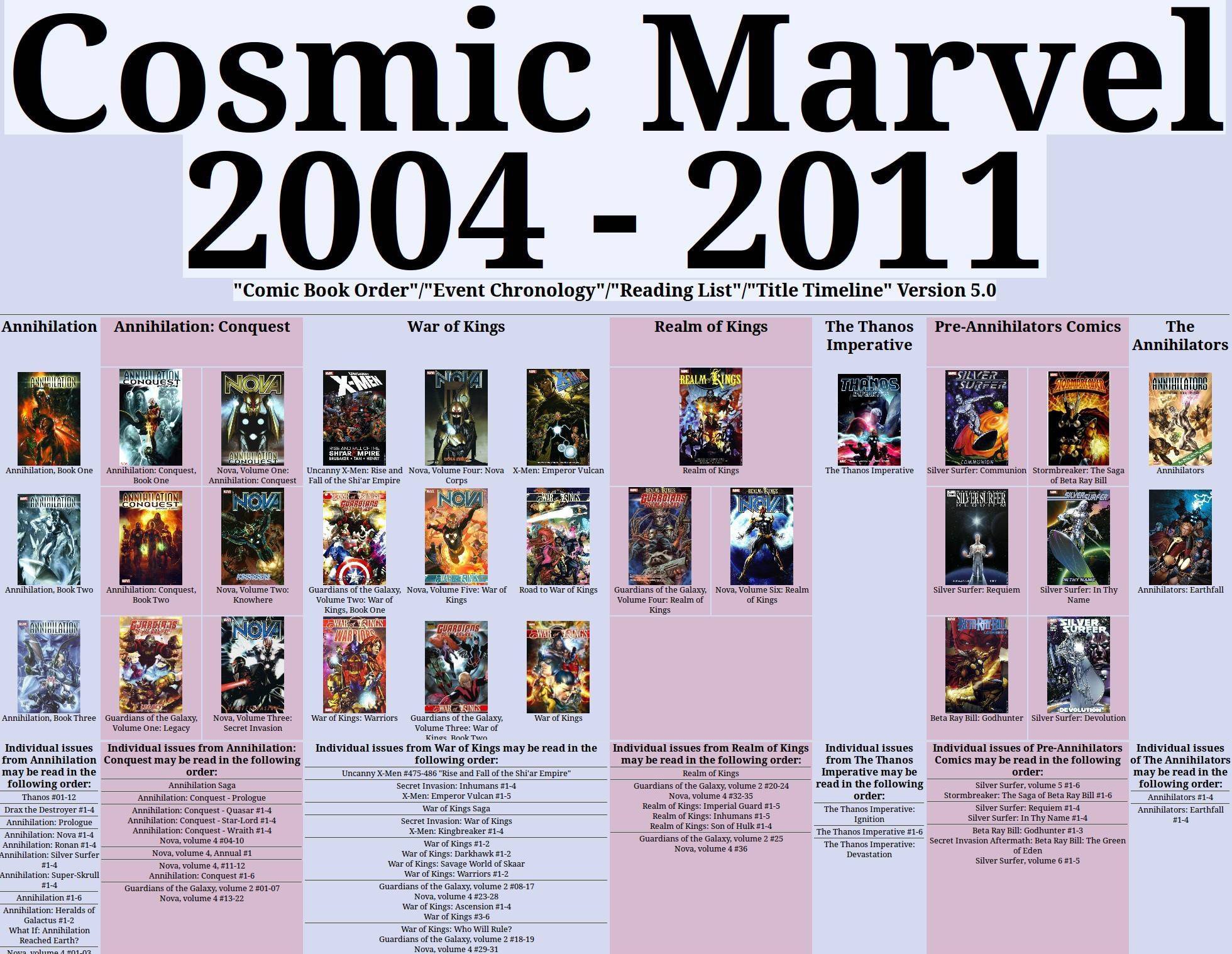 annihilation marvel cosmic reading order Bendis Never Read Guardians of the Galaxy
