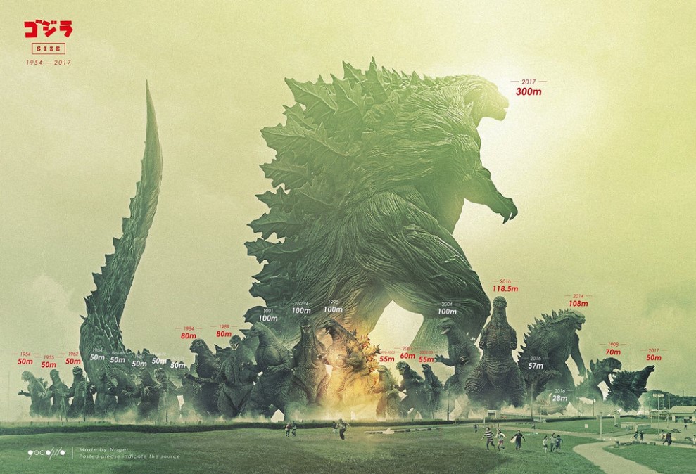 Godzilla Monster Planet Size
